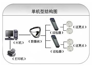 郑州中原区巡更系统六号