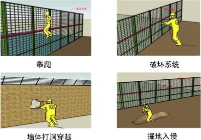 郑州中原区周界防范报警系统四号