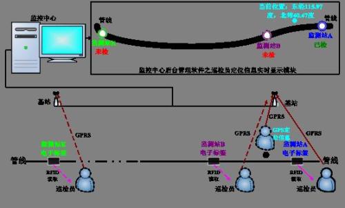 郑州中原区巡更系统八号