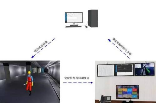 郑州中原区人员定位系统三号