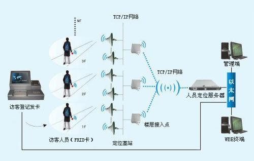 郑州中原区人员定位系统一号