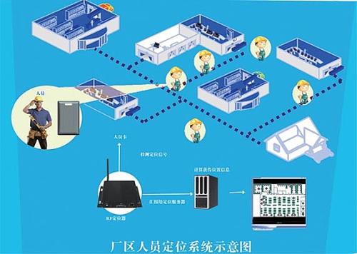 郑州中原区人员定位系统四号