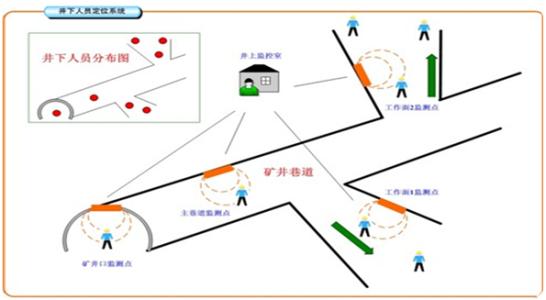 郑州中原区人员定位系统七号